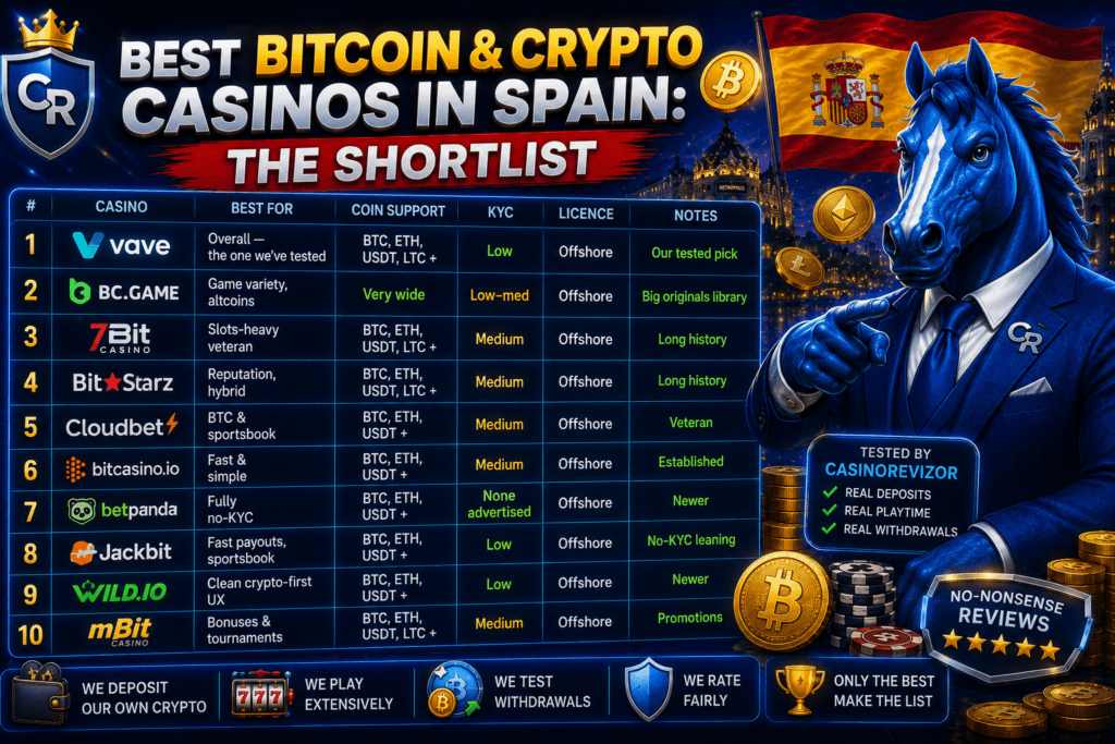 Best Bitcoin & crypto casinos in Spain: the shortlist