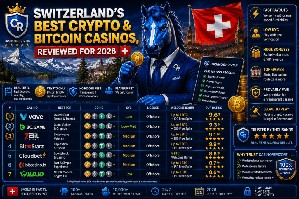 Beste Krypto Casinos Schweiz