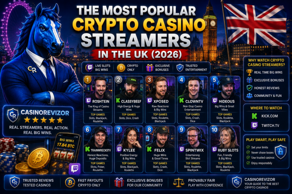 The Most Popular Crypto Casino Streamers in the UK