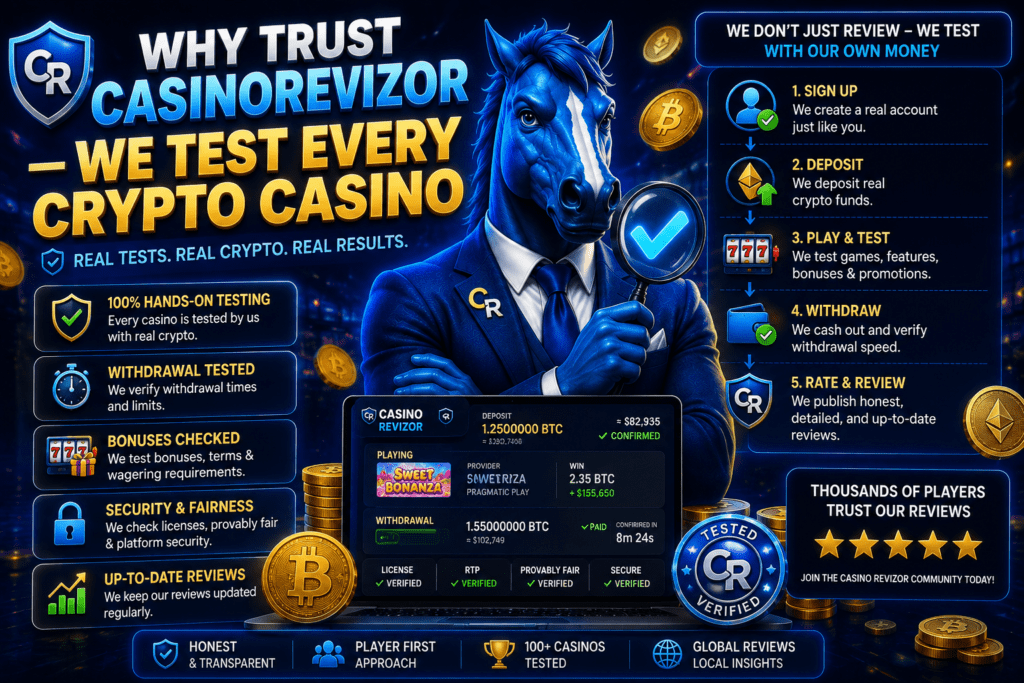 Why trust CasinoRevizor we test every crypto casino