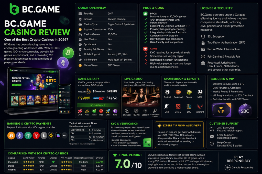 BC.Game Casino Review 2026